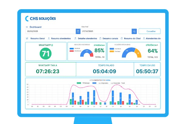 Soluções em atendimento