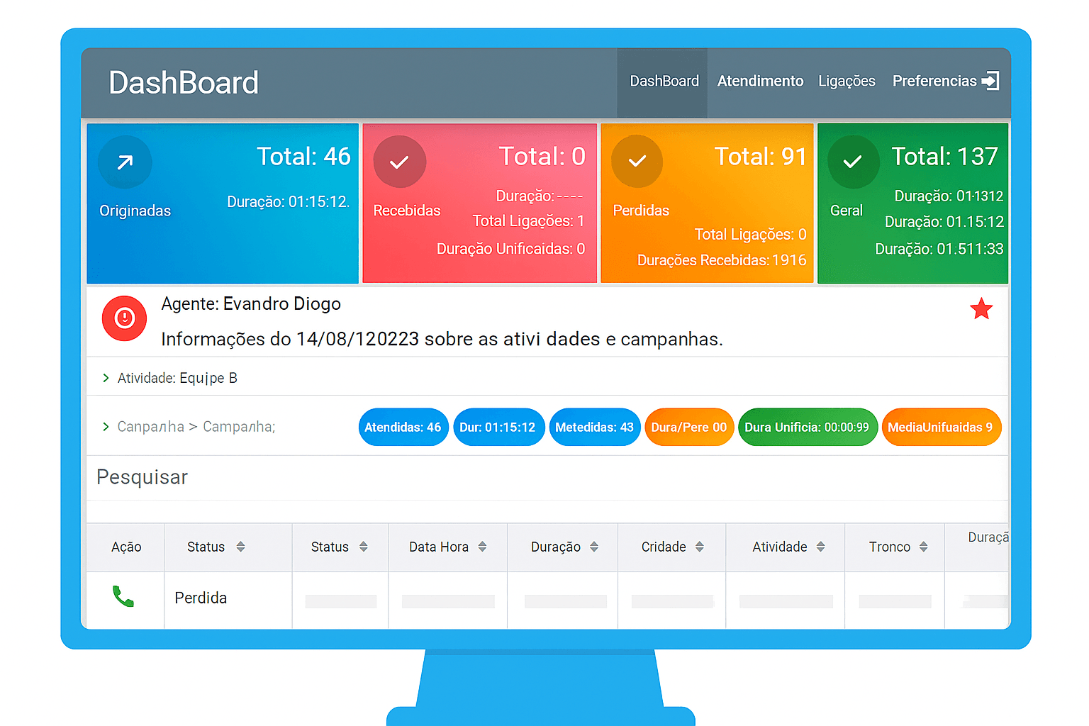 Supervisão e controle