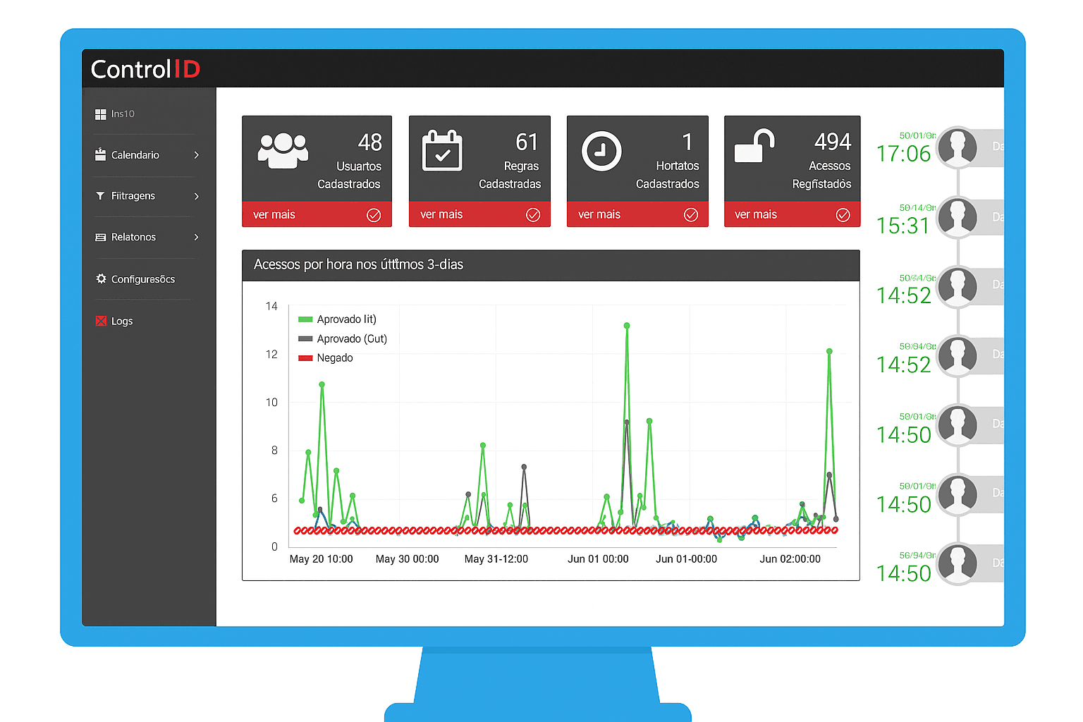 Automação e controle de acesso