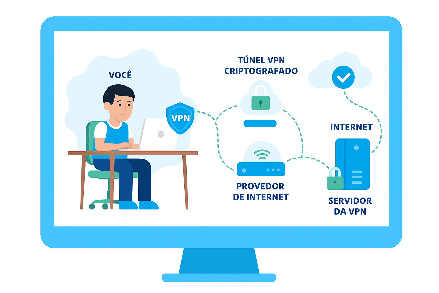 VPN e segurança de rede
